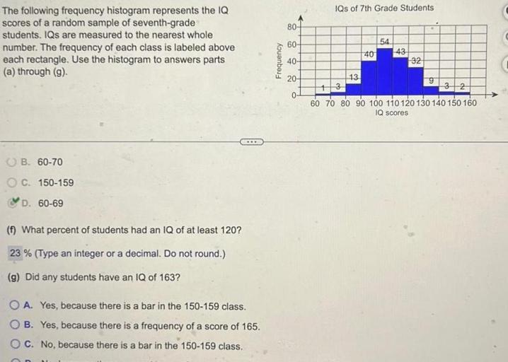 Iq frequency histogram represents transcribed