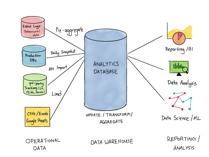 Database systems introduction to databases and data warehouses