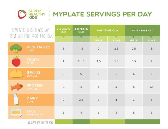 Dietary recommended allowances rdas