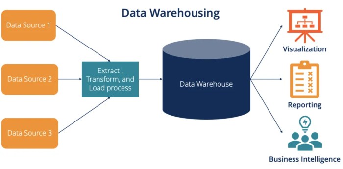 Database systems introduction to databases and data warehouses