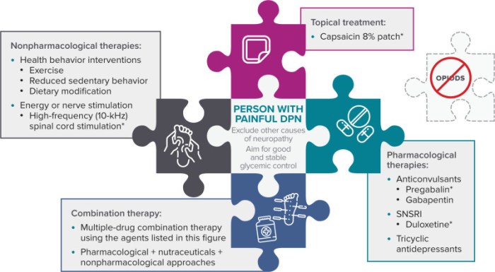 Match the age group with the recommended therapeutic consideration