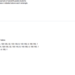 Iq frequency following 7th solved represents histogram scores